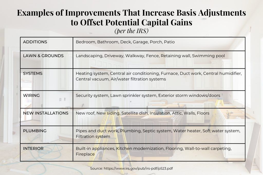 Home Improvements that Offset Capital Gains